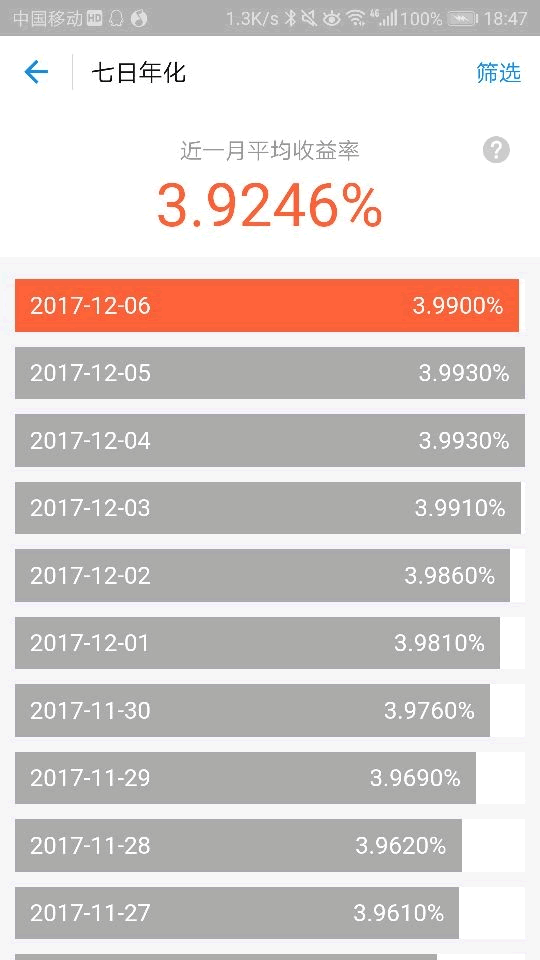 今天余额宝宣布明日起单日申购总额限到2万