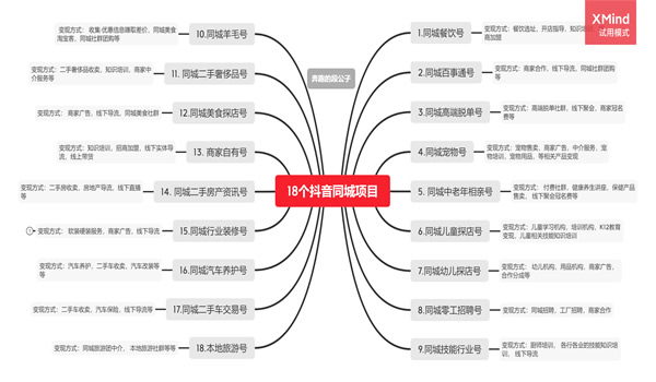 抖音同城号, 2021年普通人在抖音破圈的最后机会