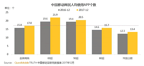 “撒币”大战的新演变：流量矩阵化、竞答社交化