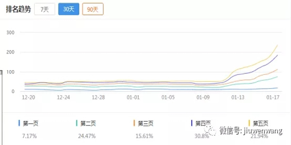 如何判断一个网站整体质量的好与差