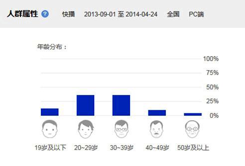 “欠债”的宅男救不了快播王欣