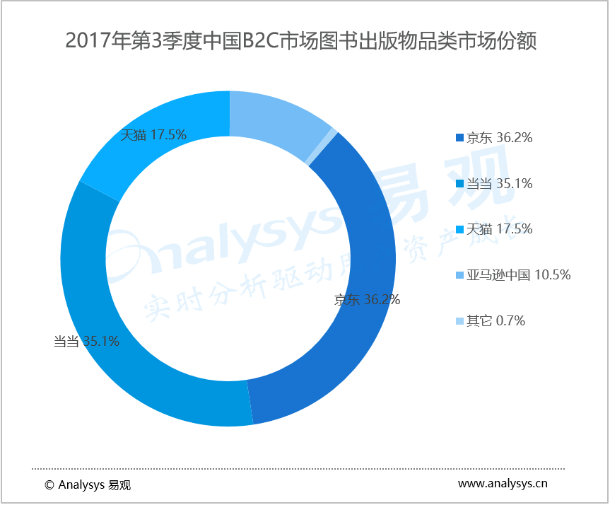 敢作敢当当，当当网卖身海航