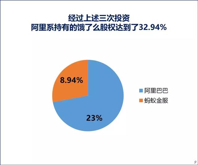 马云在饿了么点了份95亿的外卖，姓马的竟然要统治了全世界的互联网