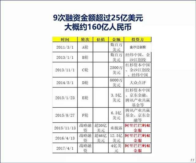 马云在饿了么点了份95亿的外卖，姓马的竟然要统治了全世界的互联网