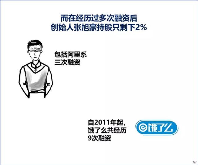 马云在饿了么点了份95亿的外卖，姓马的竟然要统治了全世界的互联网