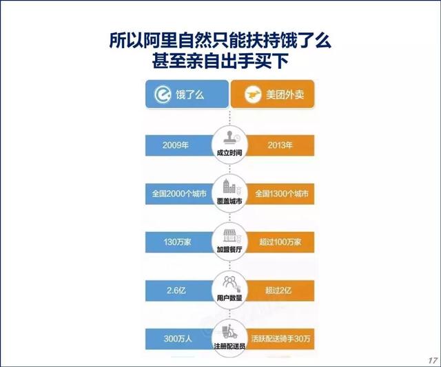 马云在饿了么点了份95亿的外卖，姓马的竟然要统治了全世界的互联网