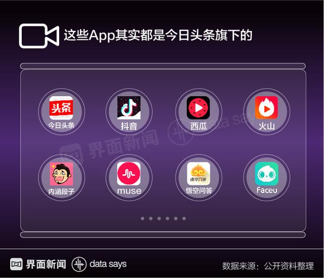 四大短视频APP分析，哪款短视频App更适合你？