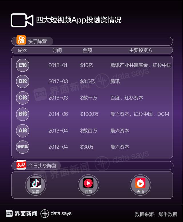 四大短视频APP分析，哪款短视频App更适合你？