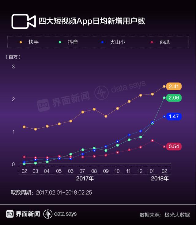 四大短视频APP分析，哪款短视频App更适合你？