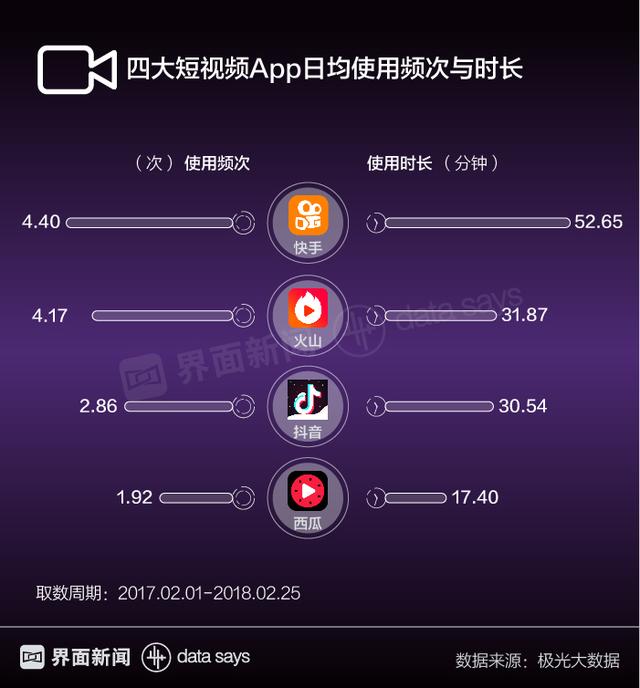 四大短视频APP分析，哪款短视频App更适合你？