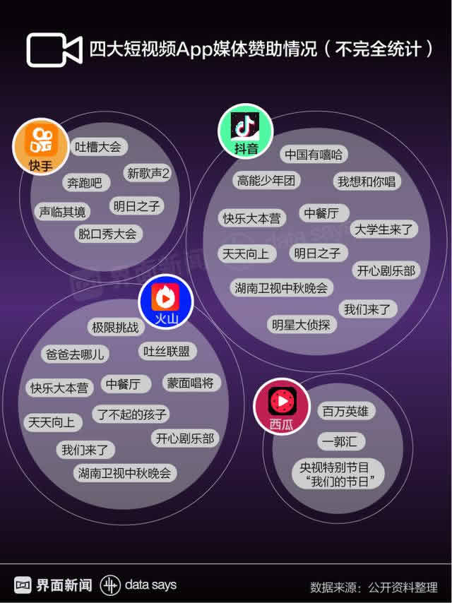 四大短视频APP分析，哪款短视频App更适合你？