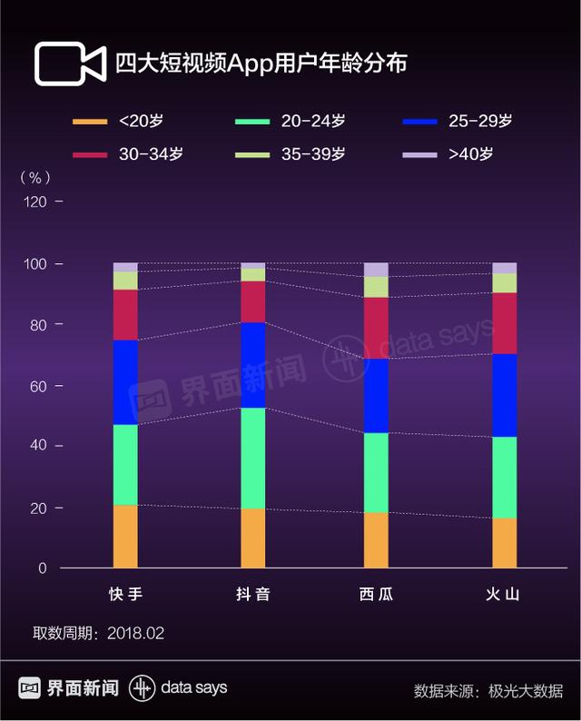 四大短视频APP分析，哪款短视频App更适合你？