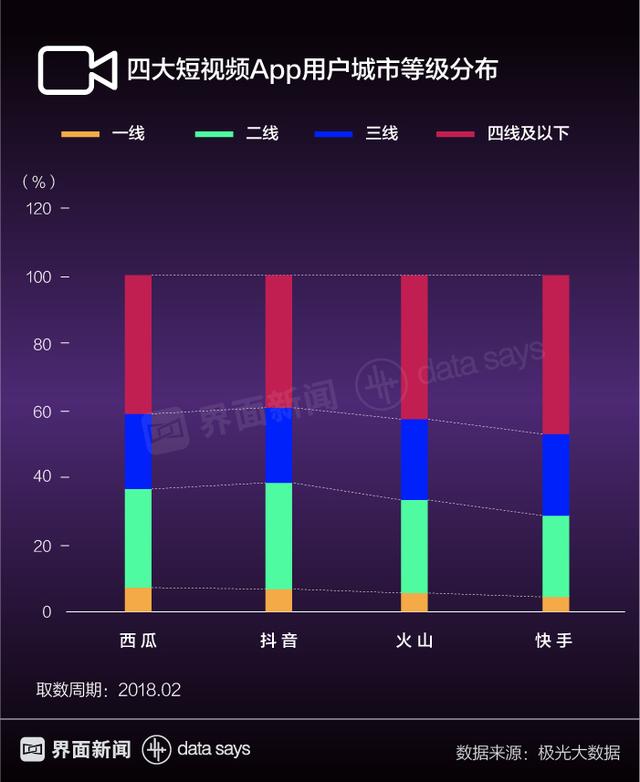 四大短视频APP分析，哪款短视频App更适合你？