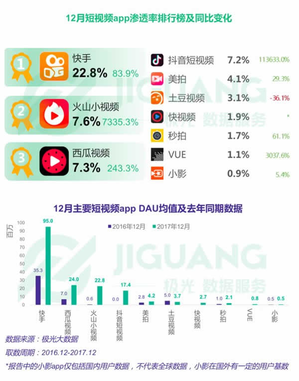 在狙击快手的道路上，微博封杀了抖音，但抖音先把微博灭了