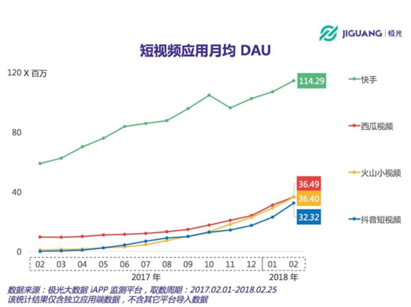 在狙击快手的道路上，微博封杀了抖音，但抖音先把微博灭了