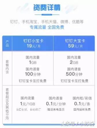 最全的联通互联网卡套餐资费，究竟哪款适合你