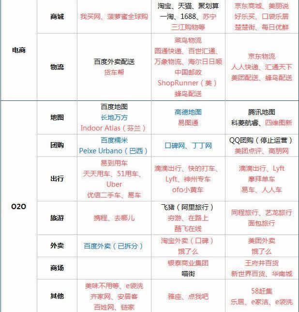 图解腾讯与阿里、百度涉及领域，他们共同的梦想