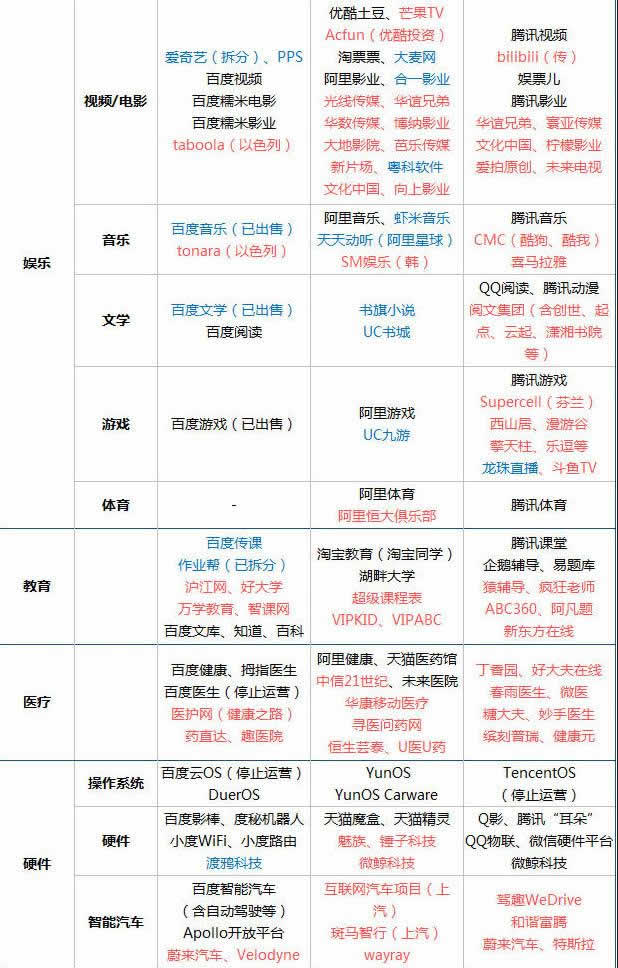 图解腾讯与阿里、百度涉及领域，他们共同的梦想