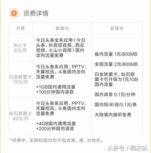 各大互联网免流卡对比评测