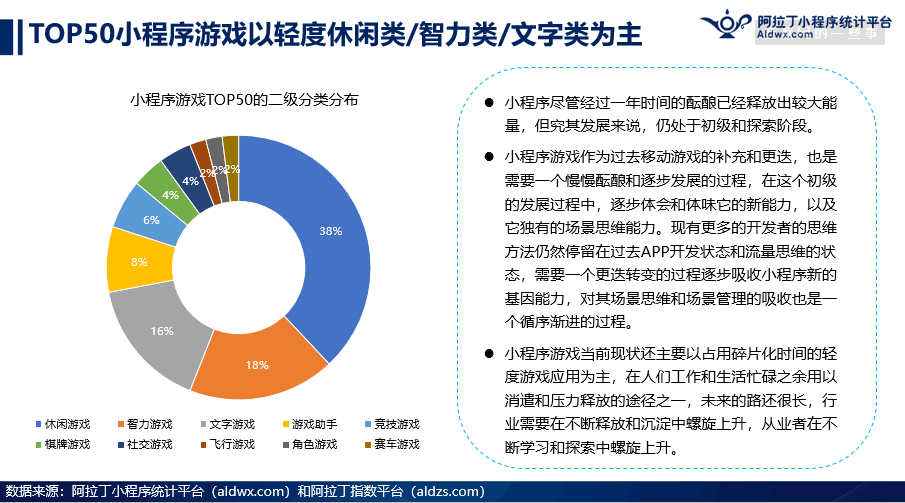 朱啸虎：今年微信小游戏不要再错过了，不把握就彻底错过了