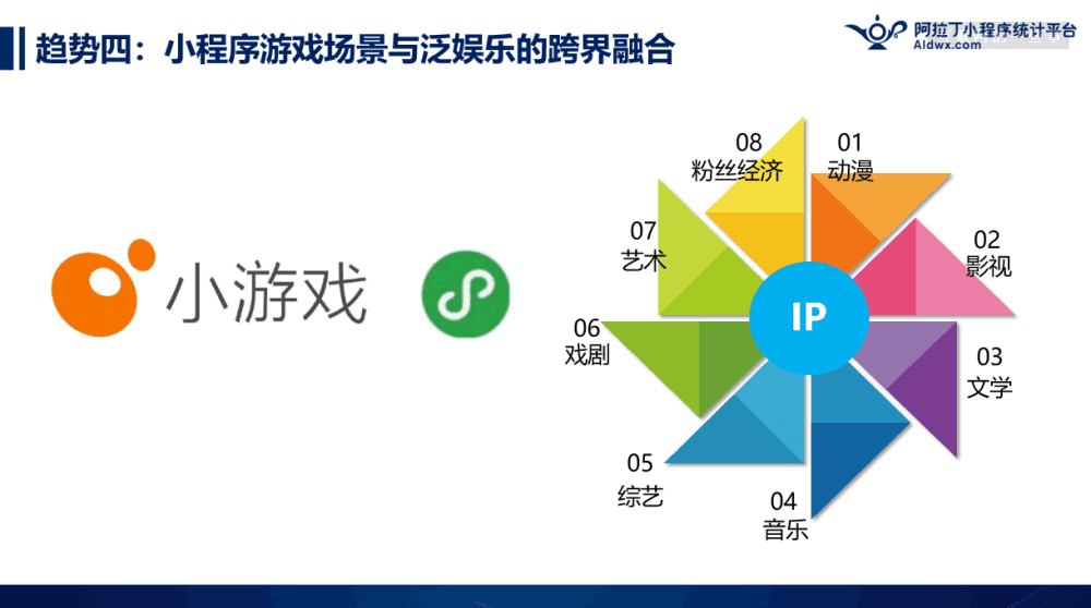 朱啸虎：今年微信小游戏不要再错过了，不把握就彻底错过了