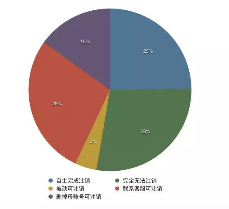 裸露的互联网生活：开小号，网购用假名，还是保护不了自己