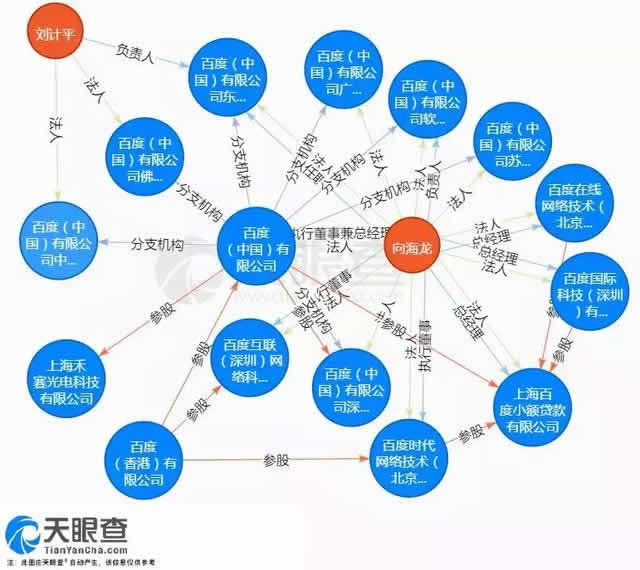 陆奇离职后的第五天，医疗广告竞价排名卷土重来