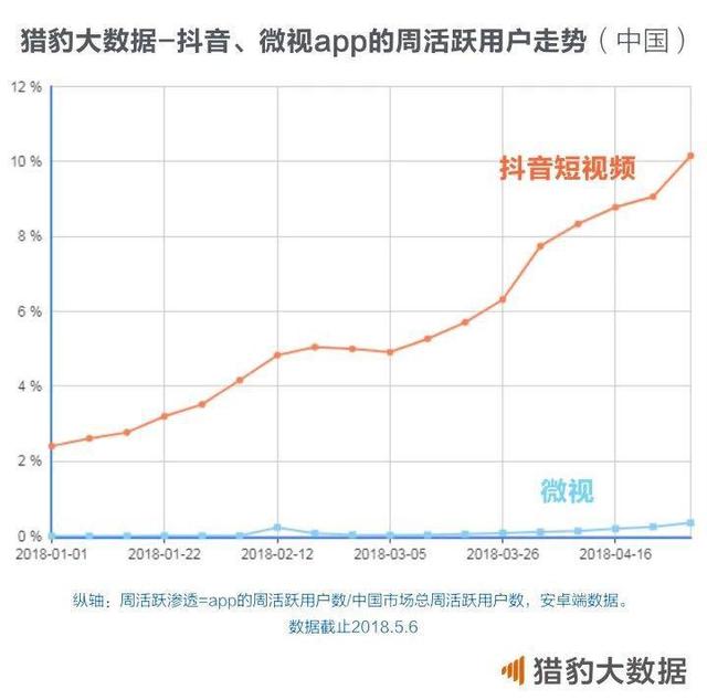 博物馆玩抖音惨遭微信封杀？抖音告腾讯