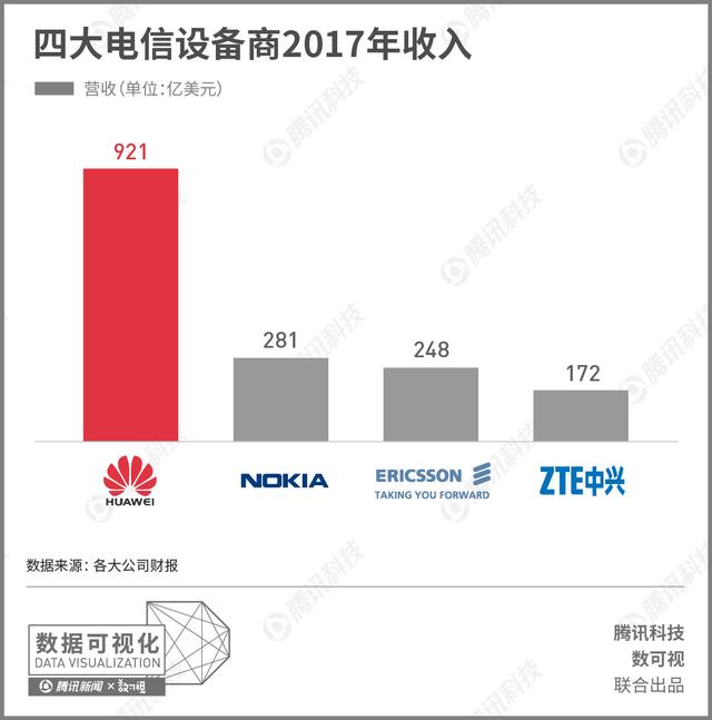 梳理近十年的资料，为您还原联想和华为之间的差距到底有多大