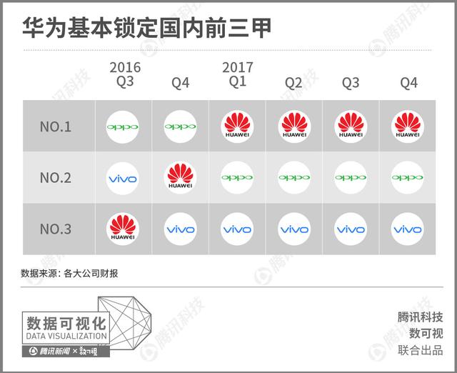 梳理近十年的资料，为您还原联想和华为之间的差距到底有多大