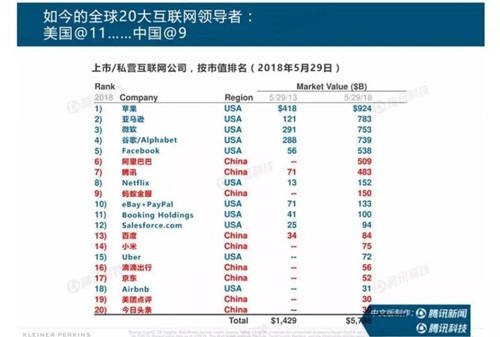 互联网女皇报告总结：产品和运营最重要的10点