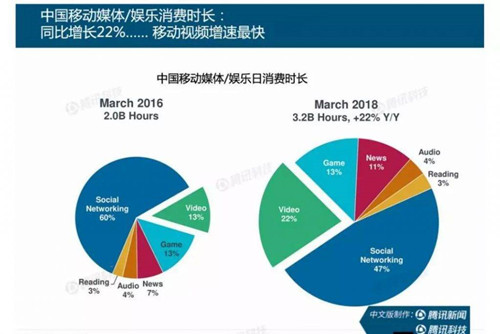 互联网女皇报告总结：产品和运营最重要的10点