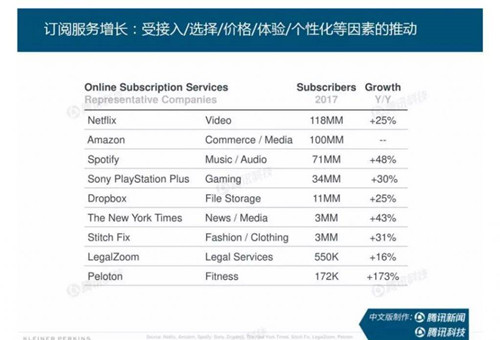 互联网女皇报告总结：产品和运营最重要的10点