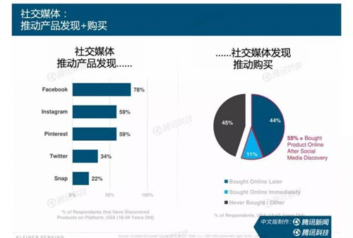 互联网女皇报告总结：产品和运营最重要的10点