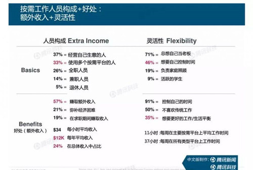 互联网女皇报告总结：产品和运营最重要的10点