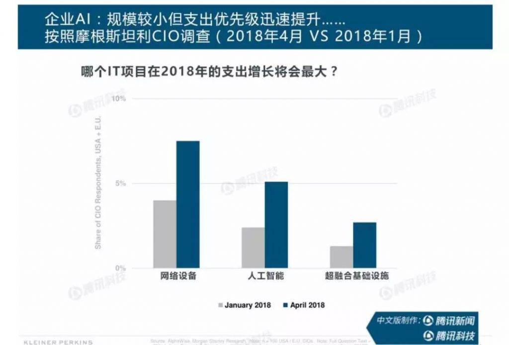 互联网女皇报告总结：产品和运营最重要的10点