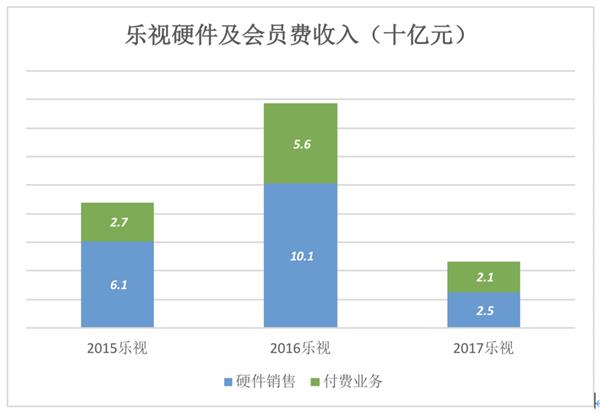 下一个乐视：暴风？