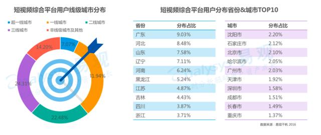 大数据刻画抖音用户画像，告诉你玩抖音的是什么人