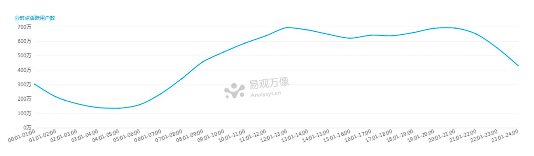 大数据刻画抖音用户画像，告诉你玩抖音的是什么人