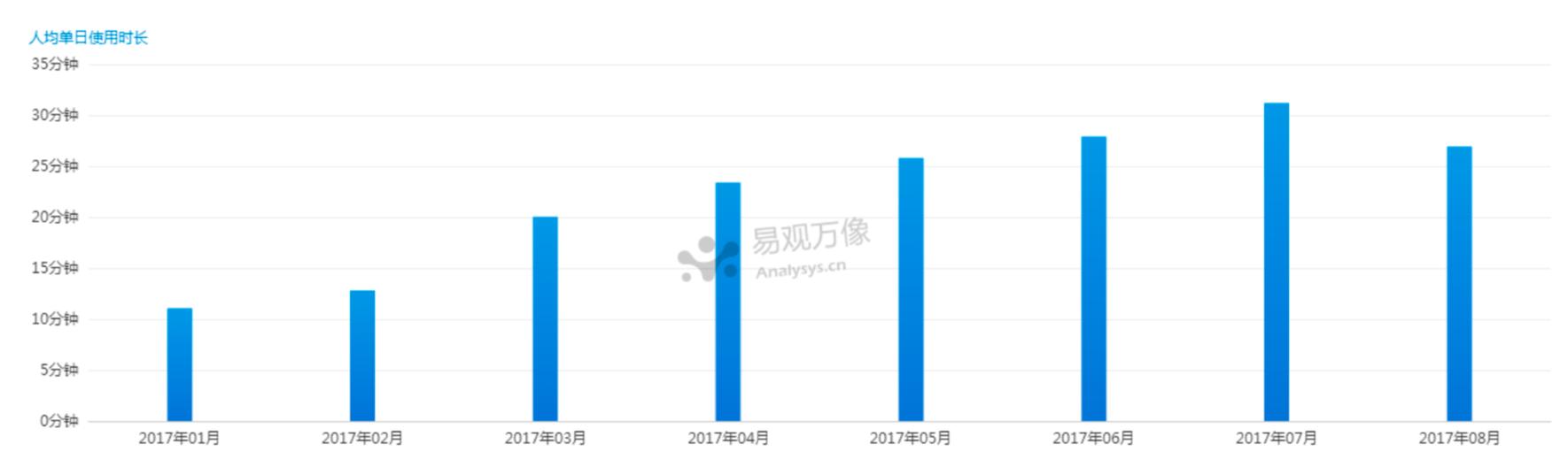 大数据刻画抖音用户画像，告诉你玩抖音的是什么人