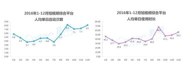 大数据刻画抖音用户画像，告诉你玩抖音的是什么人