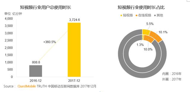 大数据刻画抖音用户画像，告诉你玩抖音的是什么人