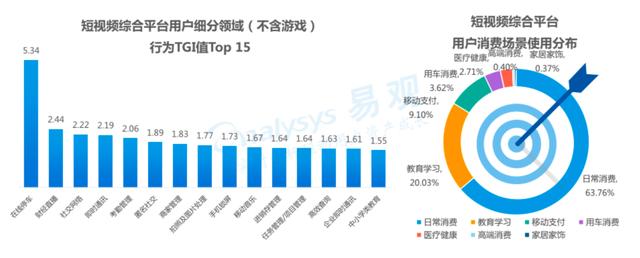 大数据刻画抖音用户画像，告诉你玩抖音的是什么人