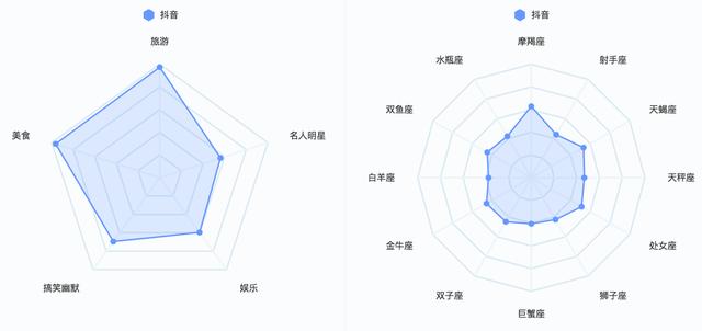 大数据刻画抖音用户画像，告诉你玩抖音的是什么人