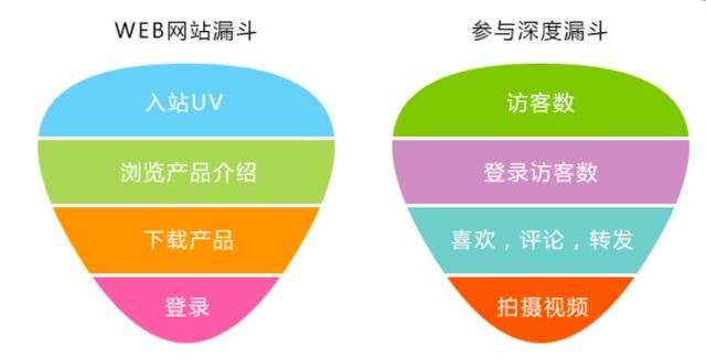 大数据刻画抖音用户画像，告诉你玩抖音的是什么人