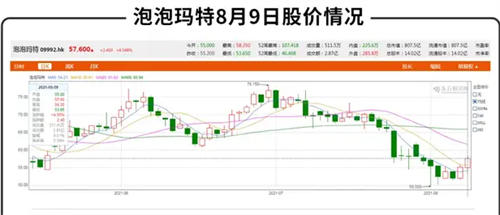 盲盒梦碎"泡泡玛特"被潮流反噬