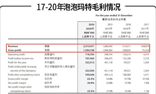 盲盒梦碎"泡泡玛特"被潮流反噬