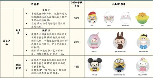 盲盒梦碎"泡泡玛特"被潮流反噬