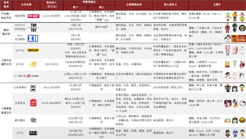 盲盒梦碎"泡泡玛特"被潮流反噬