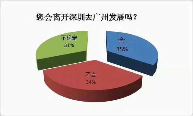 华为逃离深圳：别让高房价，毁了中国制造业